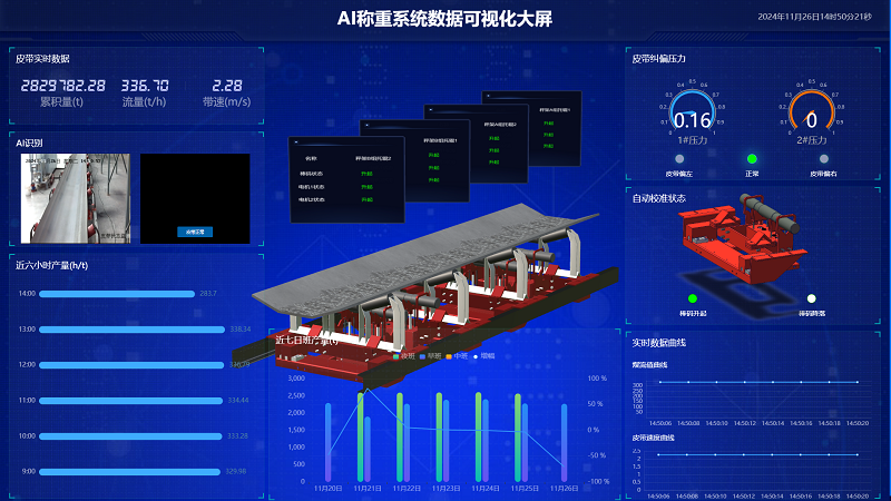 人工智能+工业自动化计量控制，让生产计量控制工作更“智慧”