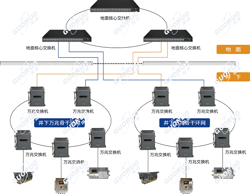 矿用工业万兆环网系统：铸就高速可靠网络基石，助力智慧矿山建设稳步前进